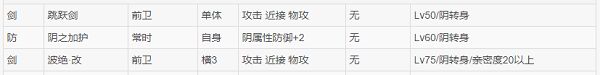 一血万杰大黑天技能属性介绍