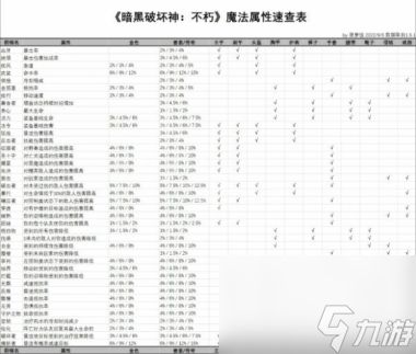 《暗黑破坏神：不朽》普通宝石属性选择推荐？暗黑破坏神：不朽攻略详情