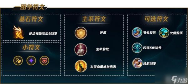 LOL天使天赋怎么点 天使天赋加点推荐
