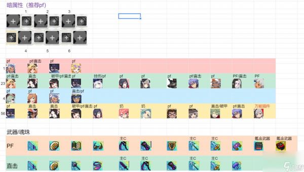 《世界弹射物语》源樱强度分析?世界弹射物语攻略分享