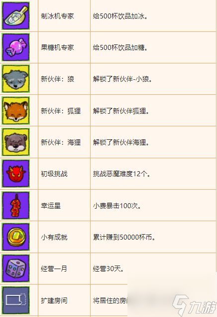 杯杯倒满成就有哪些