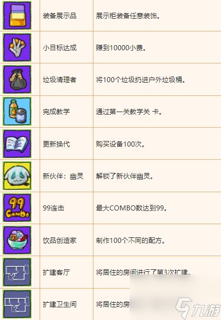 杯杯倒满成就有哪些