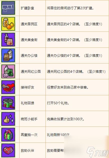 杯杯倒满成就有哪些