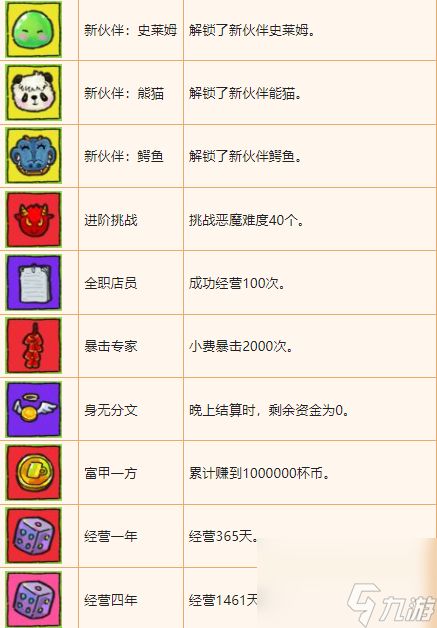 杯杯倒满成就有哪些