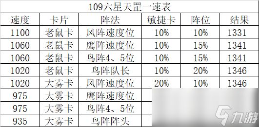 梦幻西游六星天威星杀法攻略