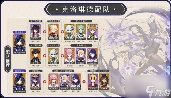 原神克洛琳德应该怎么样 克洛琳德全面培养攻略