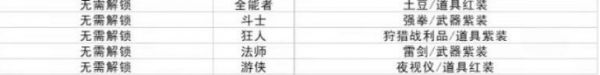 土豆兄弟如何解锁角色 土豆兄弟全角色解锁条件解读