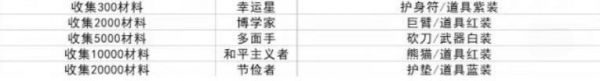 土豆兄弟如何解锁角色 土豆兄弟全角色解锁条件解读