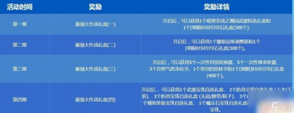 最强大作战怎么完成 《DNF》最强大作战任务攻略怎么过
