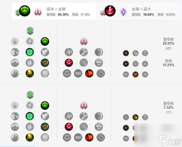 《英雄联盟手游》巴德天赋最强加点方案一览