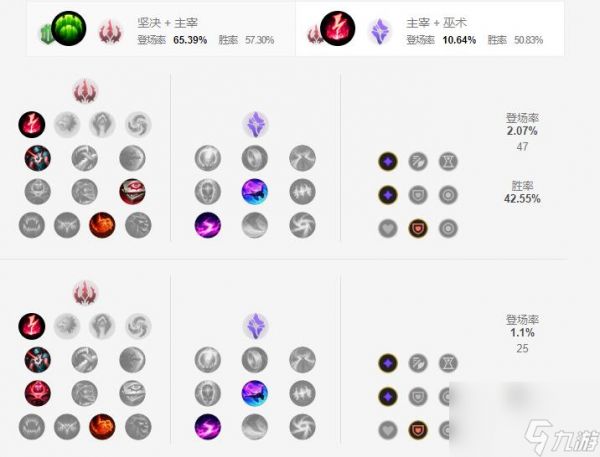 《英雄联盟手游》巴德天赋最强加点方案一览