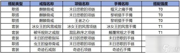 《勇士与冒险》职业攻略圣拳先锋绝学速成手册