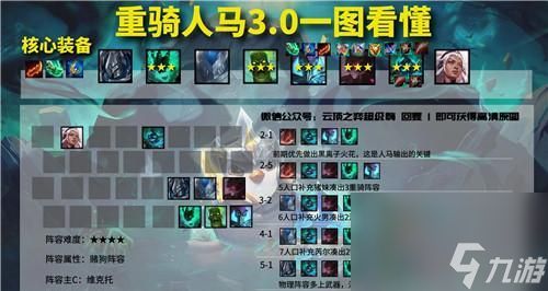 《云顶之弈1025最新天选森林斗阵容玩法介绍》(探索云顶新战术)