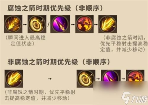 塔瑞斯世界游侠御兽还是狩猎-游侠御兽狩猎天赋选择攻略