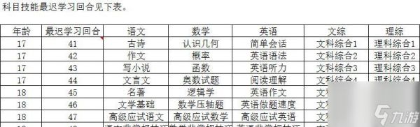 中国式家长女儿版美妆师结局达成方法(打造完美妆容)