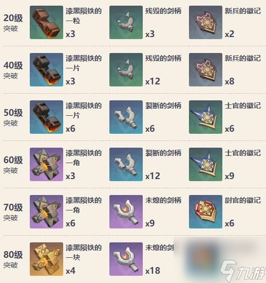 《原神》筑云属性详细介绍