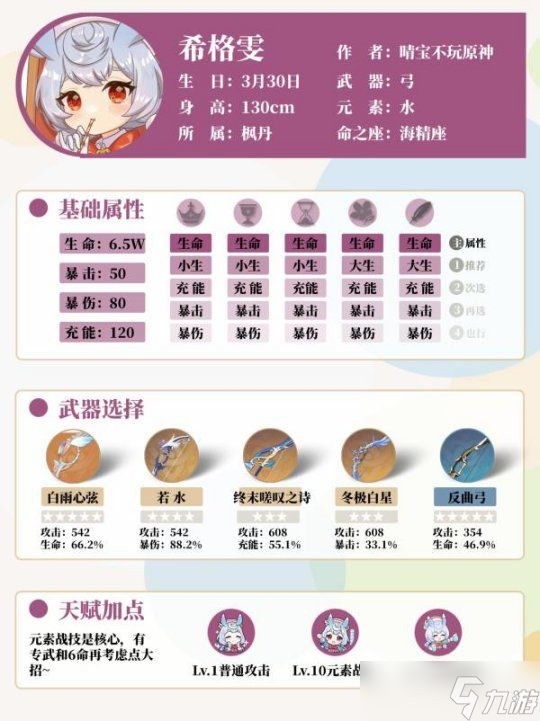 【<a id='link_pop' class='keyword-tag' href='https://www.9game.cn/yuanshen/'>原神</a>】V4.7攻略 | 希格雯全面攻略，武器，圣遗物，配队推荐
