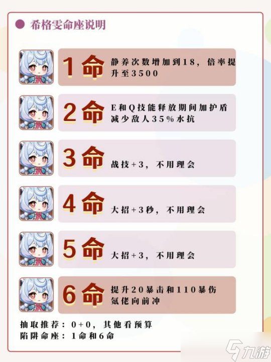 【原神】V4.7攻略 | 希格雯全面攻略，武器，圣遗物，配队推荐
