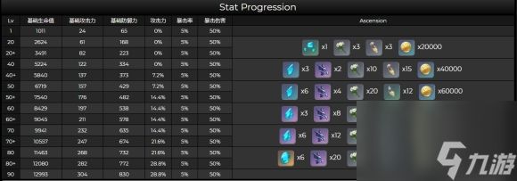 原神申鹤天赋突破材料