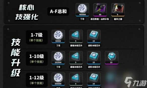 绝区零艾莲乔养成材料一览