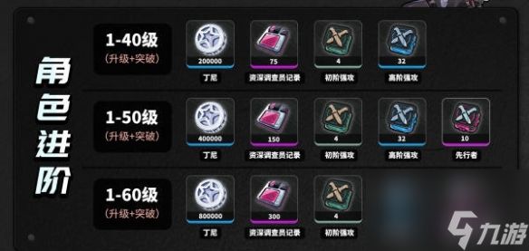 绝区零艾莲乔养成材料一览