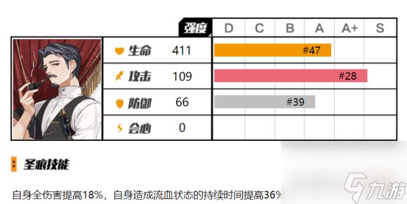 崩坏3福尔摩斯圣痕分析评测攻略?崩坏3攻略详解