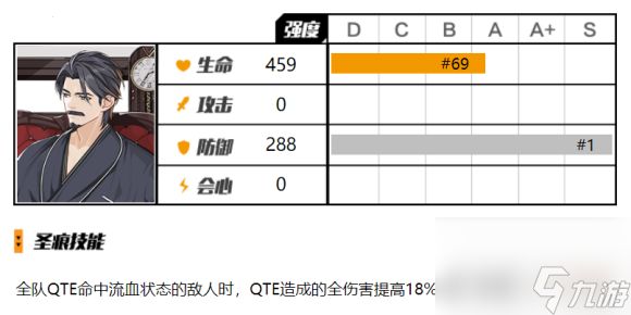 崩坏3福尔摩斯圣痕分析评测攻略?崩坏3攻略详解
