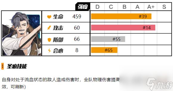 崩坏3福尔摩斯圣痕分析评测攻略?崩坏3攻略详解