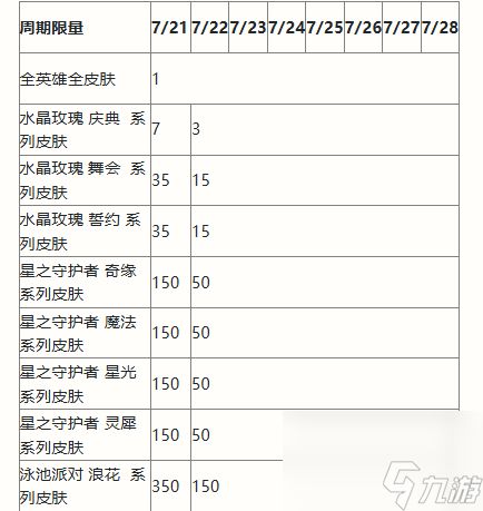 英雄联盟手游二周年峡谷福利庆典活动奖励有什么 二周年峡谷庆典活动奖励一览