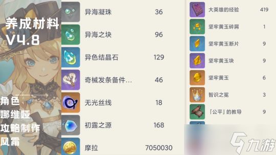 【原神】V4.8攻略 | 飞翔的黄玫瑰——娜维娅全方位角色攻略