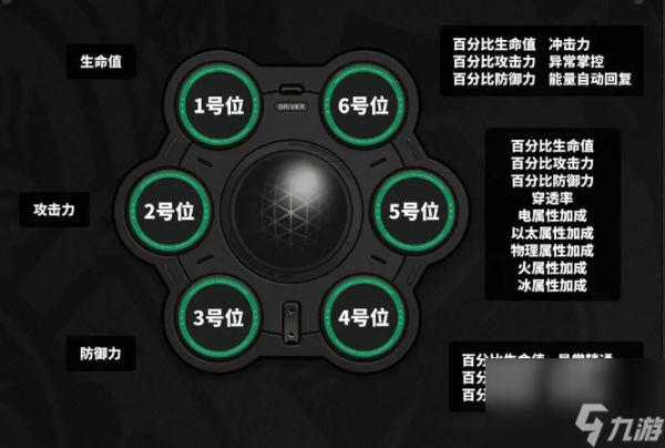 绝区零新手开荒攻略