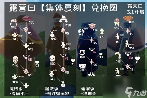 光遇露营日活动开启时间哪一天
