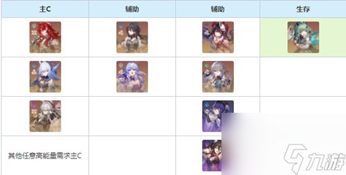 崩坏星穹铁道藿藿培养教程