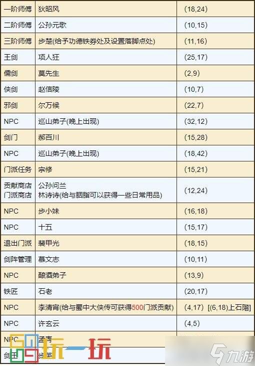 烟雨江湖剑王阁怎么样 门派剑王阁攻略大全