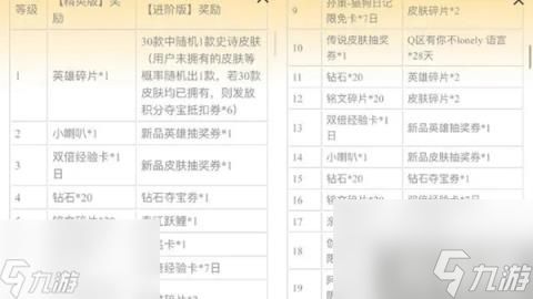 王者荣耀鹅毛集市通行证活动有什么