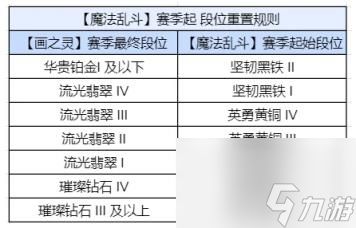 金铲铲之战S12段位继承规则