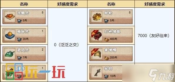 烟雨江湖大昭寺怎么玩 势力大昭寺玩法攻略详情