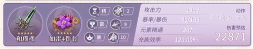 原神赛诺毕业面板一览 多少精通毕业