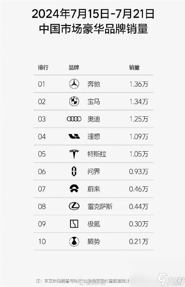 你抢着买了吗！奔驰宝马奥迪中国退出价格战后：涨价还卖更好了