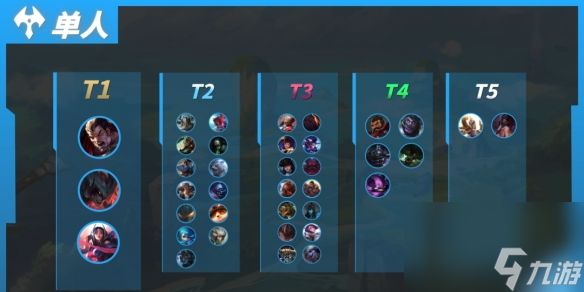 《英雄联盟手游》5.2a版本各位置强度排行