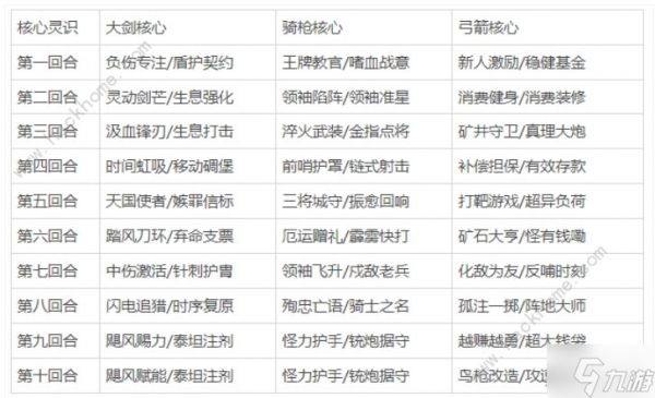 崩坏3于梦中诞生防御塔大全 于梦中诞生建筑流派推荐