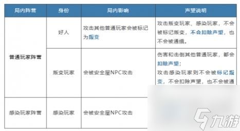 明日之后硬核生存服被感染了怎么办