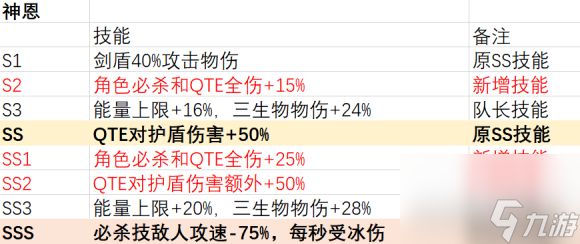 崩坏3等级上限提升88级活动攻略?崩坏3内容介绍