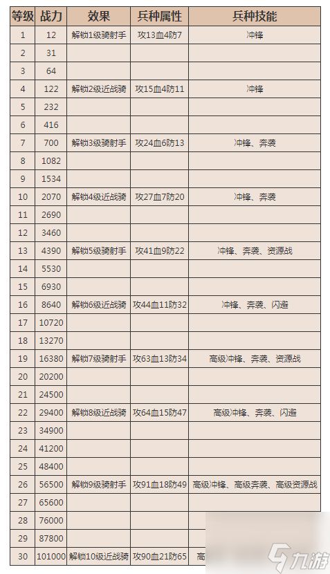 《乱世王者》骑兵好玩吗