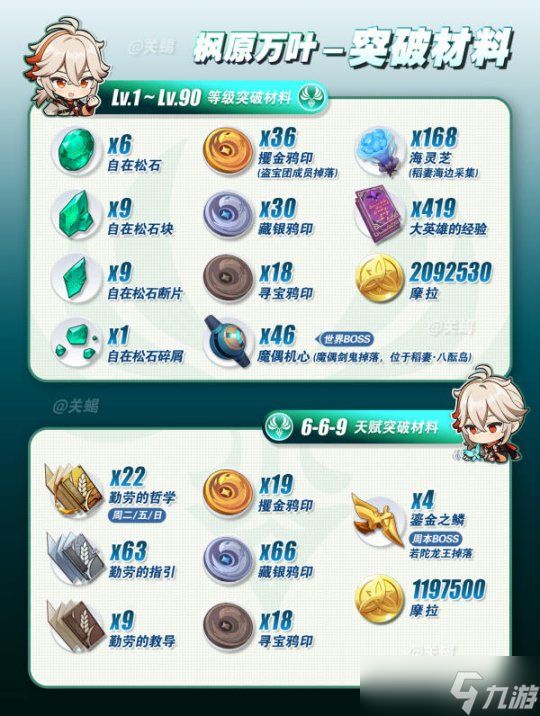 【原神】V4.8攻略 | 枫原万叶培养攻略+全突破材料+海灵芝采集