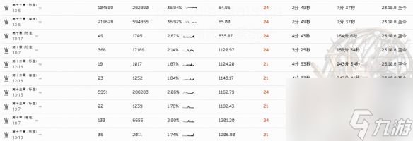 明日方舟褐素纤维获取攻略