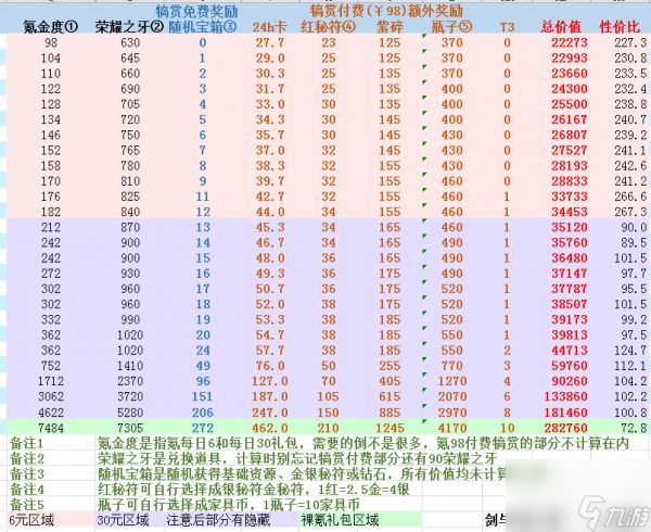 剑与远征众神猎场挑战攻略？剑与远征手游攻略推荐