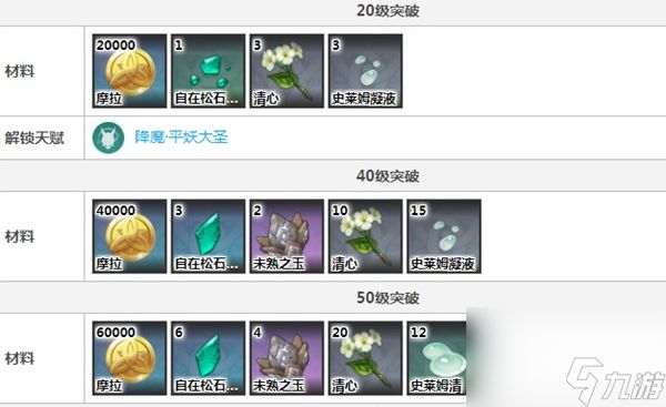 原神魈突破材料是什么