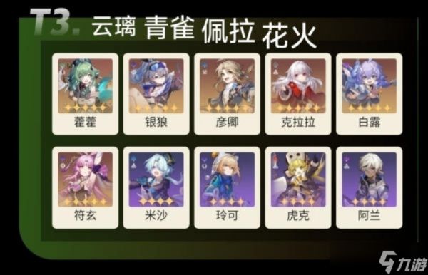 崩坏星穹铁道2.5版本角色强度榜