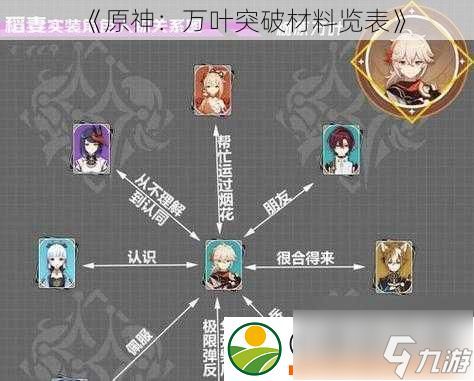 原神:万叶突破材料览表